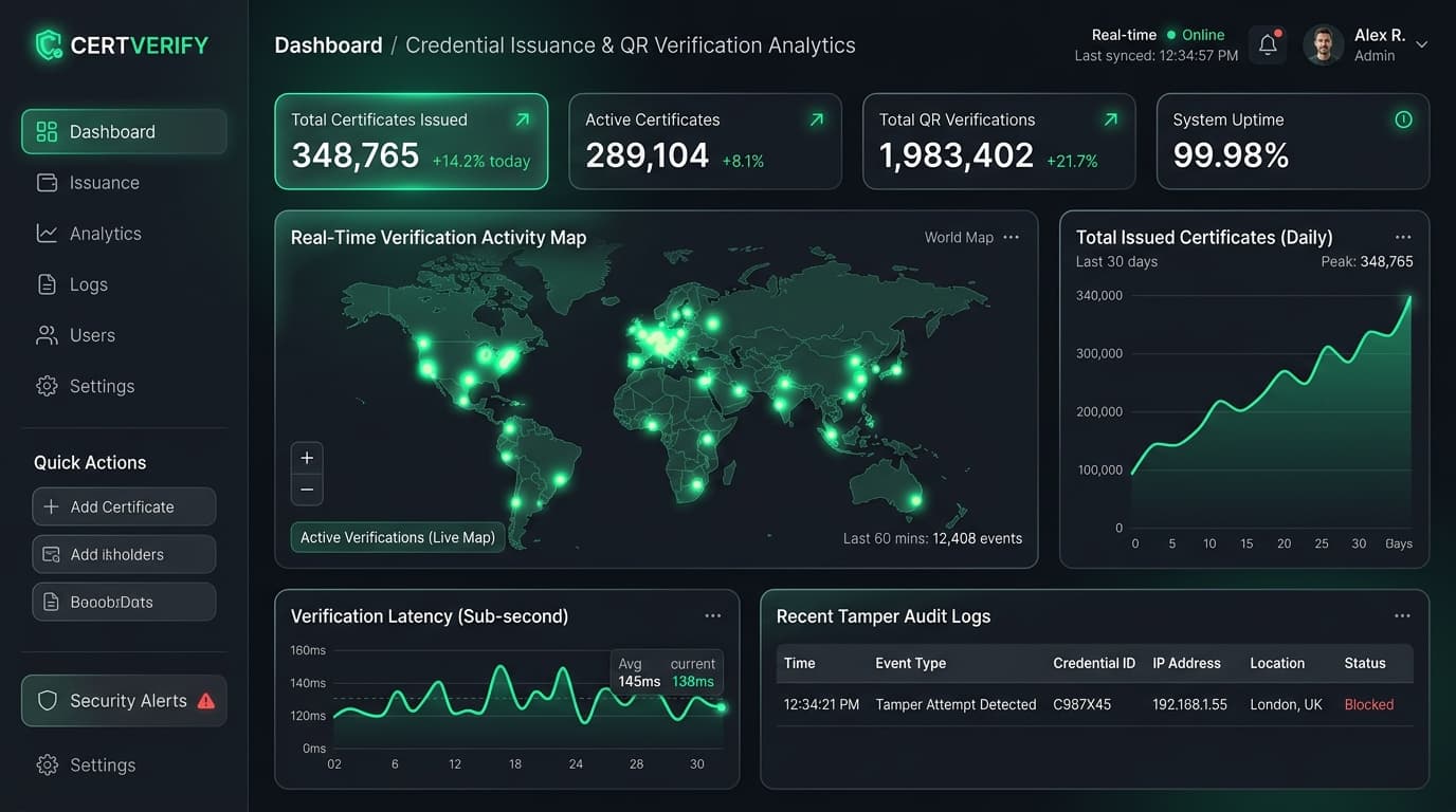 cerver Real-time Issuance and Verification Analytics Dashboard